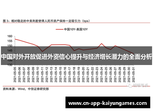中国对外开放促进外资信心提升与经济增长潜力的全面分析