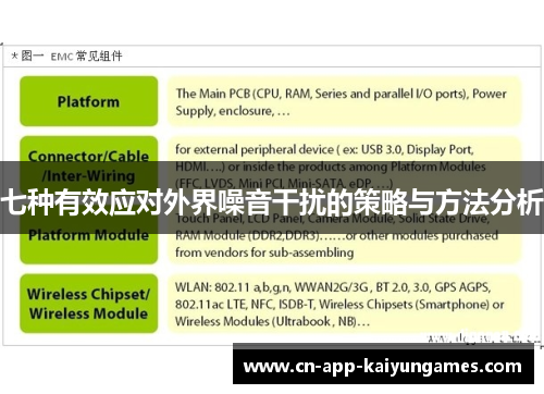七种有效应对外界噪音干扰的策略与方法分析
