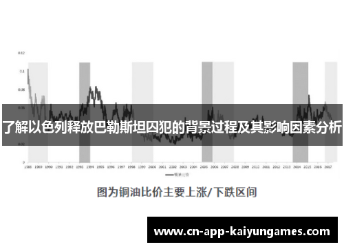 了解以色列释放巴勒斯坦囚犯的背景过程及其影响因素分析