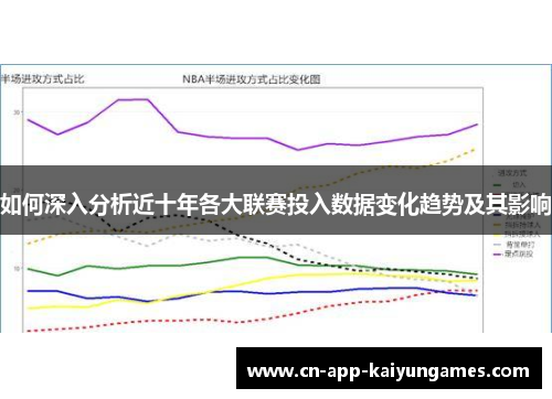 如何深入分析近十年各大联赛投入数据变化趋势及其影响