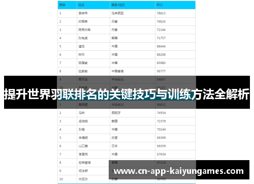 提升世界羽联排名的关键技巧与训练方法全解析