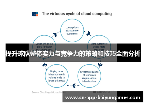 提升球队整体实力与竞争力的策略和技巧全面分析
