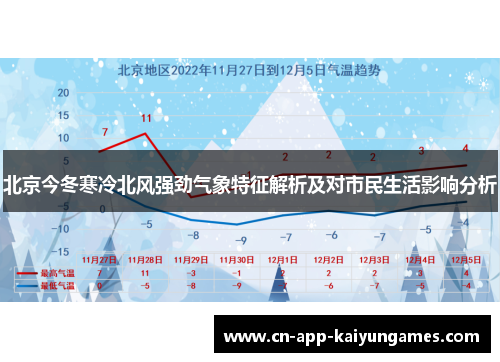 北京今冬寒冷北风强劲气象特征解析及对市民生活影响分析