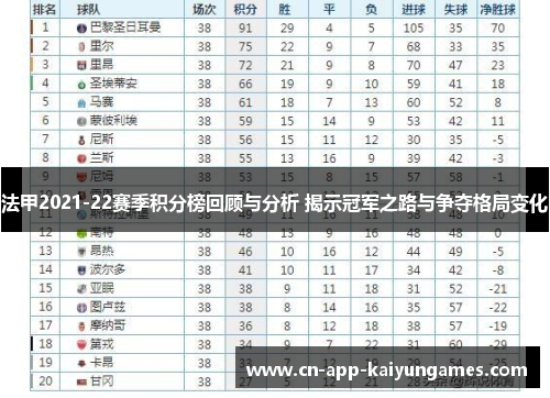 法甲2021-22赛季积分榜回顾与分析 揭示冠军之路与争夺格局变化