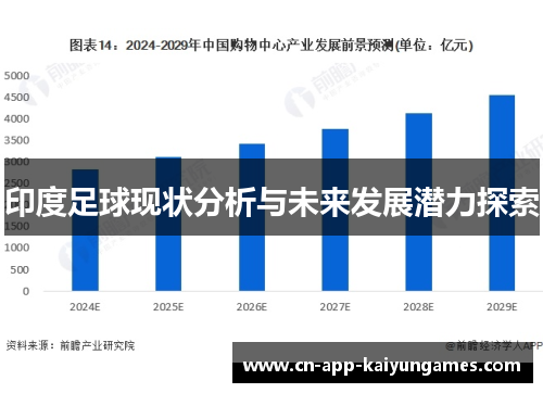 印度足球现状分析与未来发展潜力探索