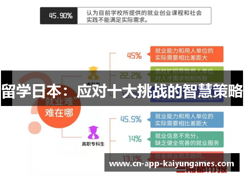 留学日本：应对十大挑战的智慧策略