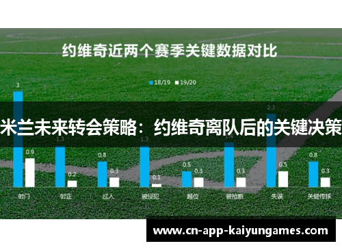 米兰未来转会策略：约维奇离队后的关键决策