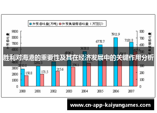 胜利对海港的重要性及其在经济发展中的关键作用分析