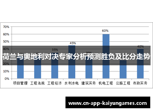荷兰与奥地利对决专家分析预测胜负及比分走势