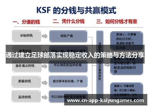 通过建立足球部落实现稳定收入的策略与方法分享