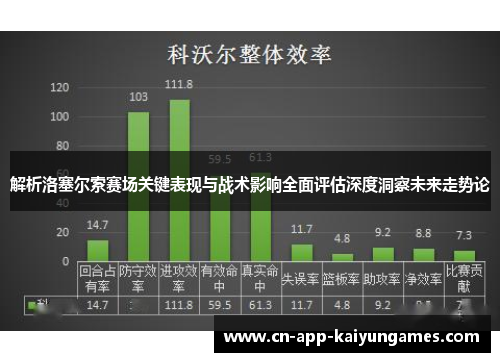 解析洛塞尔索赛场关键表现与战术影响全面评估深度洞察未来走势论
