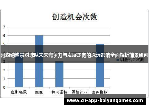 阿森纳遭禁对球队未来竞争力与发展走向的深远影响全面解析前景研判