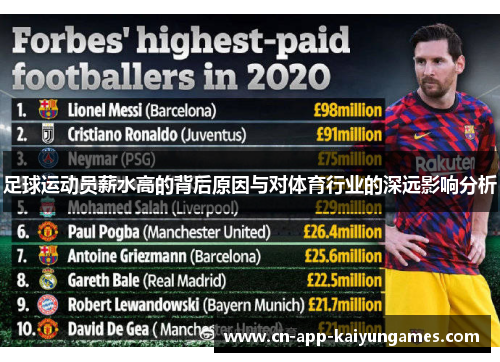 足球运动员薪水高的背后原因与对体育行业的深远影响分析