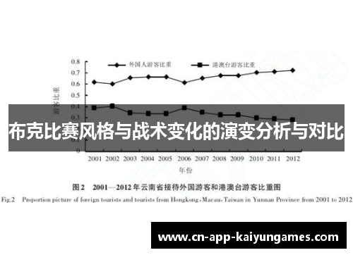 布克比赛风格与战术变化的演变分析与对比