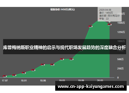 库普梅纳斯职业精神的启示与现代职场发展趋势的深度融合分析 库普梅纳斯职业精神的启示与现代职场发展趋势的深度融合分析