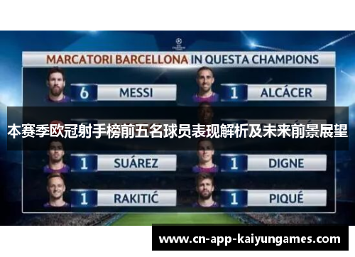 本赛季欧冠射手榜前五名球员表现解析及未来前景展望