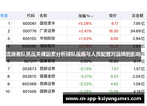流浪者队挑战关键因素分析球队战略与人员配置对战绩的影响