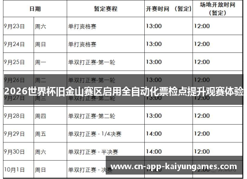 2026世界杯旧金山赛区启用全自动化票检点提升观赛体验 2026世界杯旧金山赛区启用全自动化票检点提升观赛体验